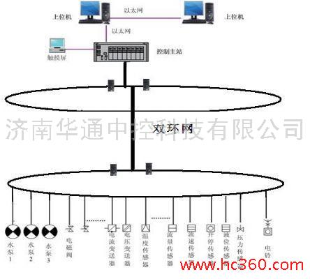 簡述泵站監控中心的主要功能 泵站控制
